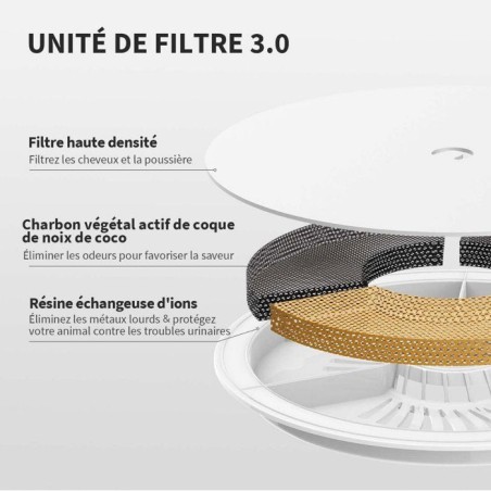 Fontaine a eau pour chat - EVERSWEET - SOLO - Cybertail - Noir