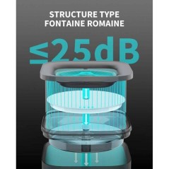 Fontaine a eau pour chat - EVERSWEET - SOLO - Cybertail - Noir