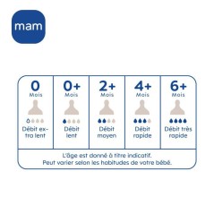 Biberon - MAM - Easy Start Anti-Colique - 160 ml - Tétine débit 1 -