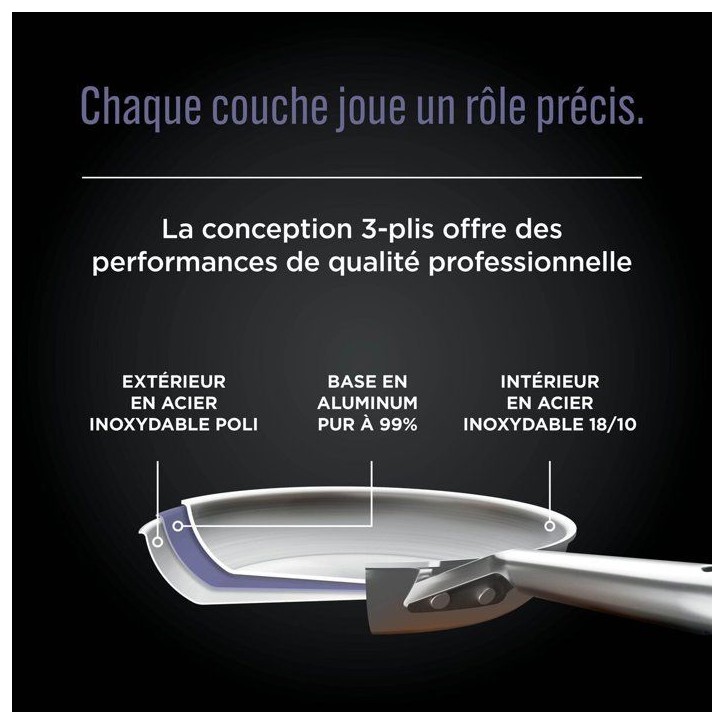 Batterie de cuisine 8 pieces en inox - Ninja - EverClad C95005EUI - Poeles et casseroles - Induction, four 300°C - Garantie 10