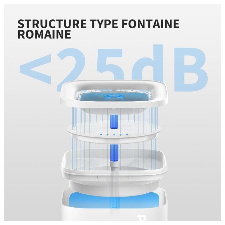 Fontaine a eau pour chat - EVERSWEET - SOLO - Cybertail - Blanc
