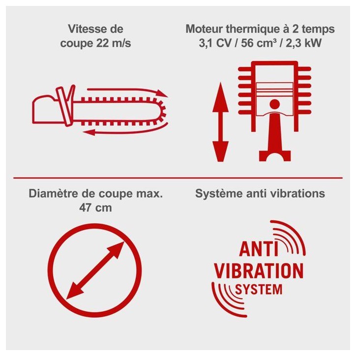 Tronçonneuse thermique PCS53 - 53 cm - 38 CC - SCHEPPACH