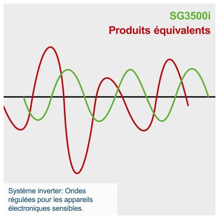 Groupe électrogene Inverter SCHEPPACH SG3500i - 3200W / 3500W - 4.8 CV