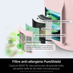 Purificateur d'air - SHARK - NeverChange Mini - Ultra silencieux - 23m