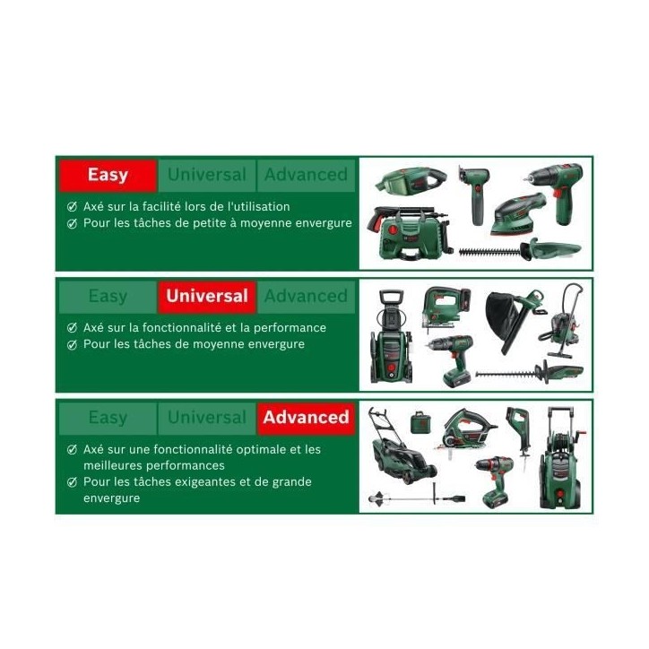 BOSCH Perceuse a percussion AdvancedImpact 900 BOSCH Perceuse a percussion AdvancedImpact 900