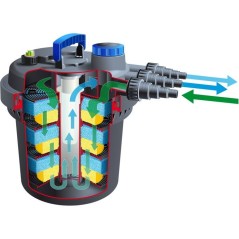 Filtre pression - UBBINK - BioPressure II 10000 PlusSet - Avec pompe Xtra 3900 - UVC 11W intégré - Pour bassins 6000-10000 L