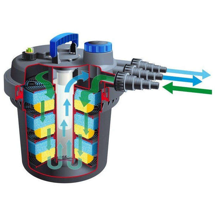 Filtre pression - UBBINK - BioPressure II 10000 PlusSet - Avec pompe Xtra 3900 - UVC 11W intégré - Pour bassins 6000-10000 L