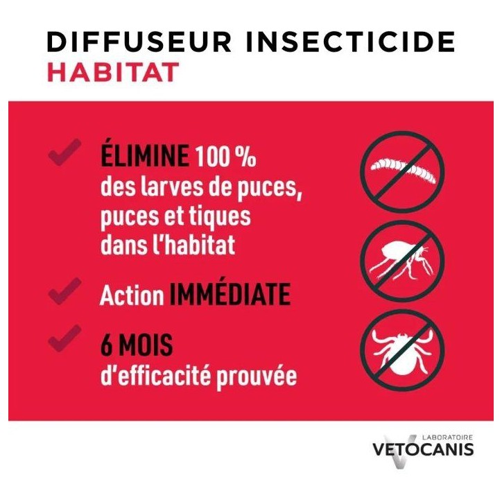 Diffuseur insecticide - VETOCANIS - Habitat - 150 ml - Anti-parasites - Effet immédiat