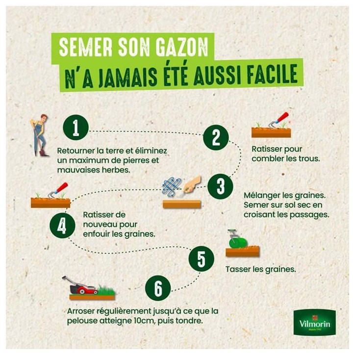 Gazon - Vilmorin - Gazon Terrain Sec - 3 kg Gazon - Vilmorin - Gazon Terrain Sec - 3 kg