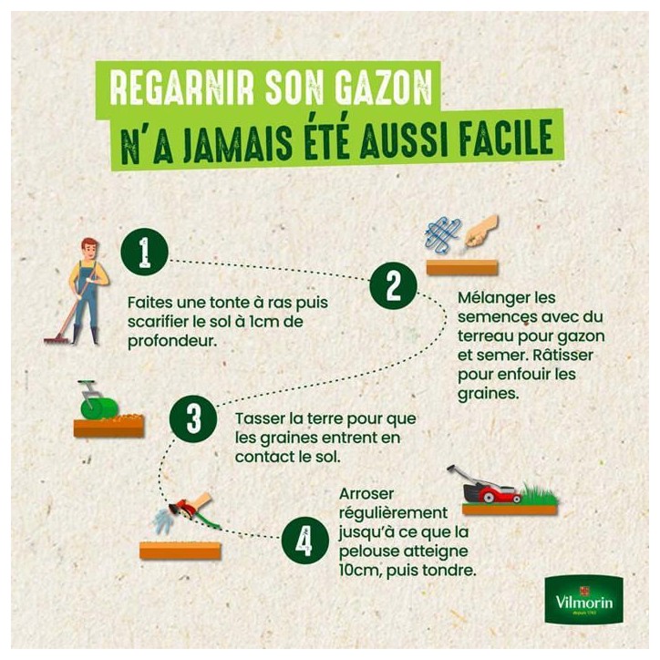 Gazon - Vilmorin - Gazon Terrain Sec - 3 kg Gazon - Vilmorin - Gazon Terrain Sec - 3 kg