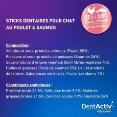 DentActiv - 10 Bâtonnets - VETOCANIS - Hygiène Bucco-Dentaire au Sau