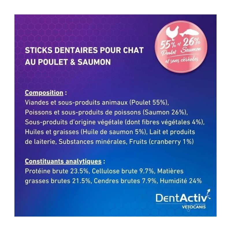 DentActiv - 10 Bâtonnets - VETOCANIS - Hygiène Bucco-Dentaire au Sau