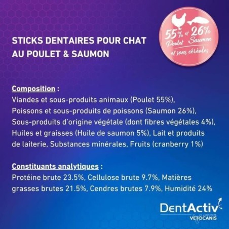 DentActiv - 10 Bâtonnets - VETOCANIS - Hygiène Bucco-Dentaire au Sau