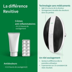 Stimulateur circulatoire - REVITIVE - ProSanté - Stimulation musculai