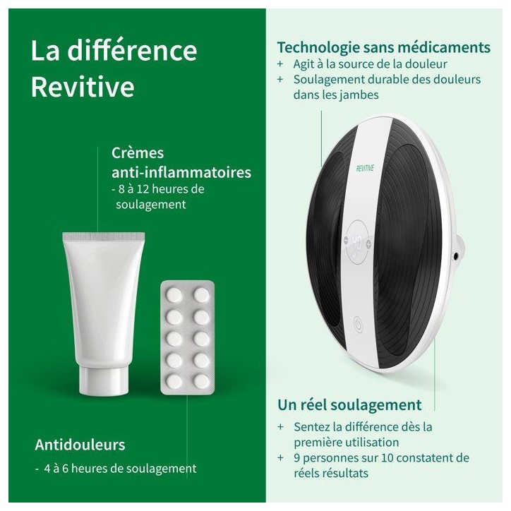 Stimulateur circulatoire - REVITIVE - ProSanté - Stimulation musculaire - Bien-etre des jambes - Utilisation quotidienne Stimulateur circulatoire - REVITIVE - ProSanté - Stimulation musculaire - Bien-etre des jambes - Utilisation quotidienne