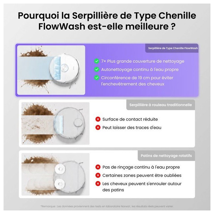 NARWAL Freo 20 - Robot Aspirateur Laveur - 31 000 Pa - Station autonettoyante - Sac 2,4 L NARWAL Freo 20 - Robot Aspirateur Laveur - 31 000 Pa - Station autonettoyante - Sac 2,4 L