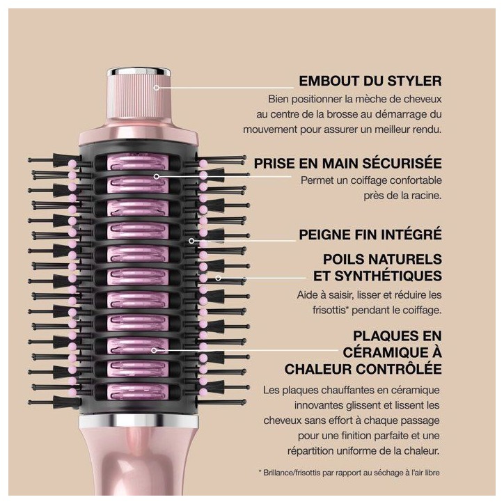 Brosse soufflante - SHARK - Glossi 2-en-1 HT302EUPK - Rose Poudré - 1300W - 4 niveaux de chaleur / 3 vitesses Brosse soufflante - SHARK - Glossi 2-en-1 HT302EUPK - Rose Poudré - 1300W - 4 niveaux de chaleur / 3 vitesses