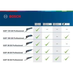 Découpeur-ponceur Bosch Professional GOP 12V-28 + 2 Batteries 3,0Ah +