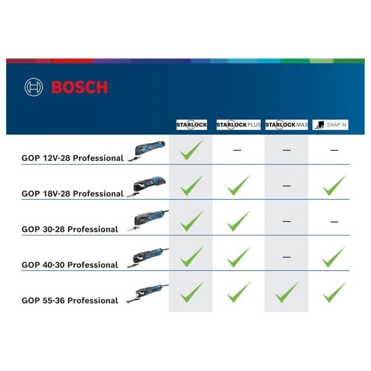 Découpeur-ponceur Bosch Professional GOP 12V-28 + 2 Batteries 3,0Ah + Accessoires + L-BOXX - 06018B5006 Découpeur-ponceur Bosch Professional GOP 12V-28 + 2 Batteries 3,0Ah + Accessoires + L-BOXX - 06018B5006