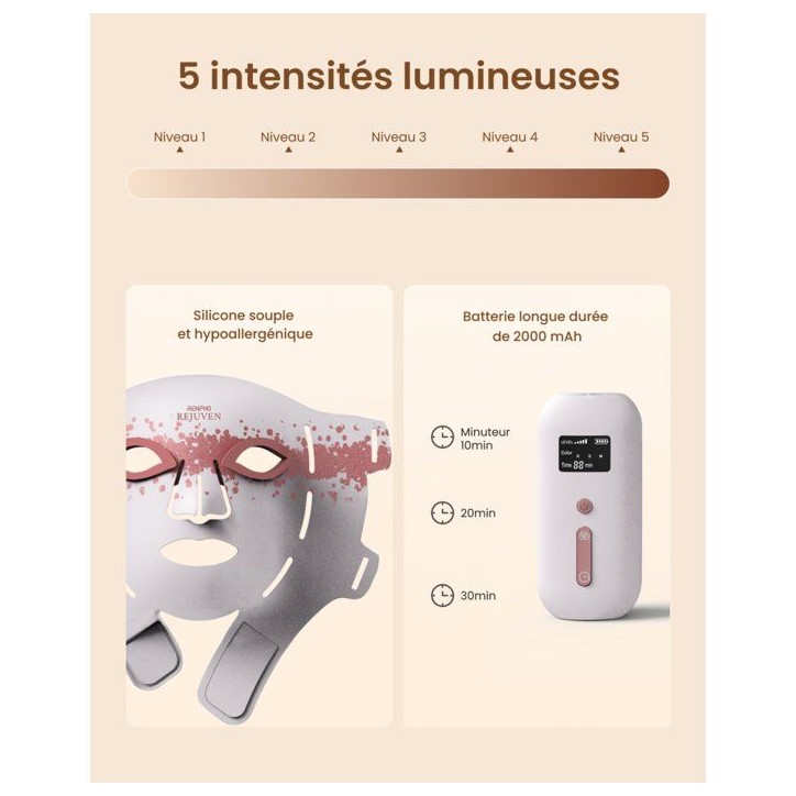 Masque de luminothérapie LED - RENPHO - Artemis Blush E100B-1 - 4 lumieres - 432 LED - Beige