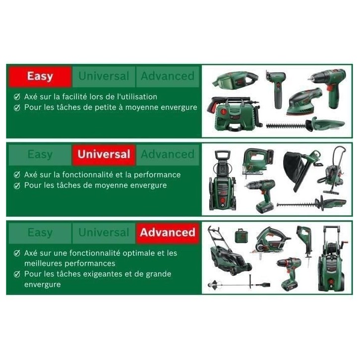 Sécateur sans fil Bosch - EasyPrune Bosch (450 coupes par charge de batterie, coupe jusqu'a 25 mm)