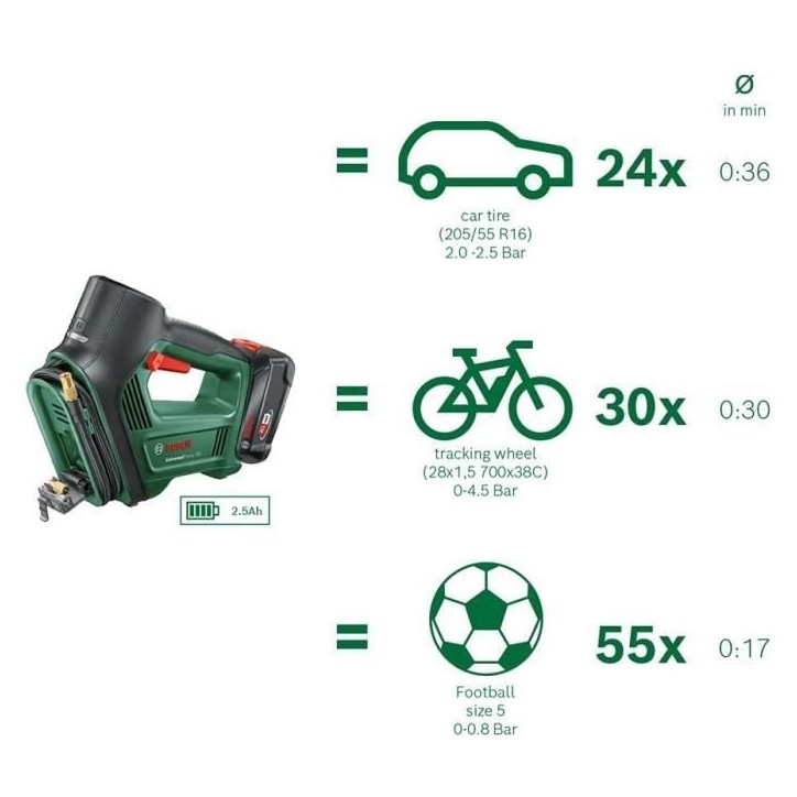Compresseur sans-fil BOSCH UniversalPump 18V - pour gonfler pneus (voiture vélo moto) sans batterie ni chargeur 0603947100