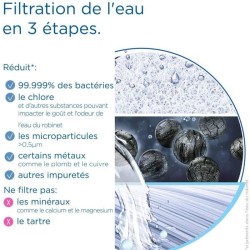 Systeme filtration a eau BRITA - MyPure Slim - Cartouche de rechange -