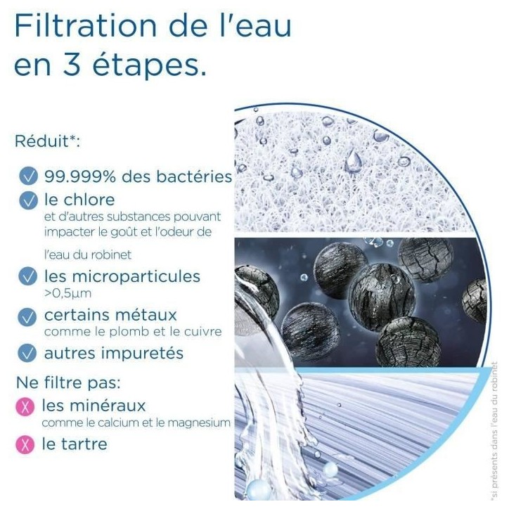 Systeme filtration a eau BRITA - MyPure Slim - Cartouche de rechange - Jusqu'a 1 an d'eau filtrée Systeme filtration a eau BRITA - MyPure Slim - Cartouche de rechange - Jusqu'a 1 an d'eau filtrée