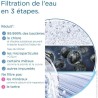 Systeme filtration a eau BRITA - MyPure Slim - Cartouche de rechange -