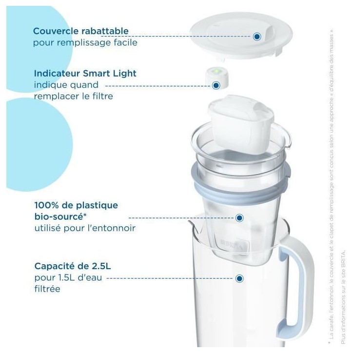 Carafe filtrante en verre BRITA - Model One bleue - Capacité 2,5L dont 1,5L d'eau filtrée - 1 Cartouche Maxtra Pro All-In-1 in Carafe filtrante en verre BRITA - Model One bleue - Capacité 2,5L dont 1,5L d'eau filtrée - 1 Cartouche Maxtra Pro All-In-1 in