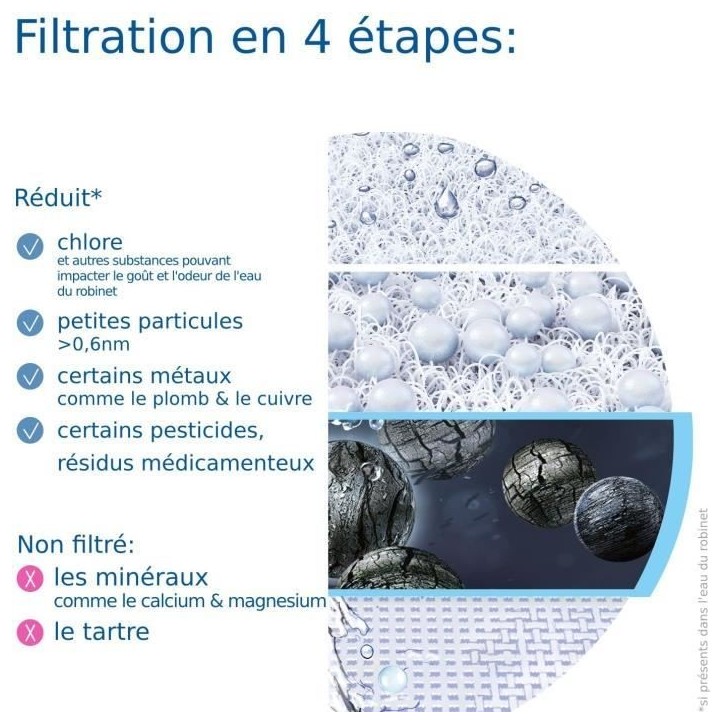 Systeme filtration a eau BRITA - ON TAP - Jusqu'a 4 mois d'eau filtrée - 3 modes d'utilisations - 5 adaptateurs inclus