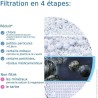 Systeme filtration a eau BRITA - ON TAP - Filtre de rechange - Jusqu'a