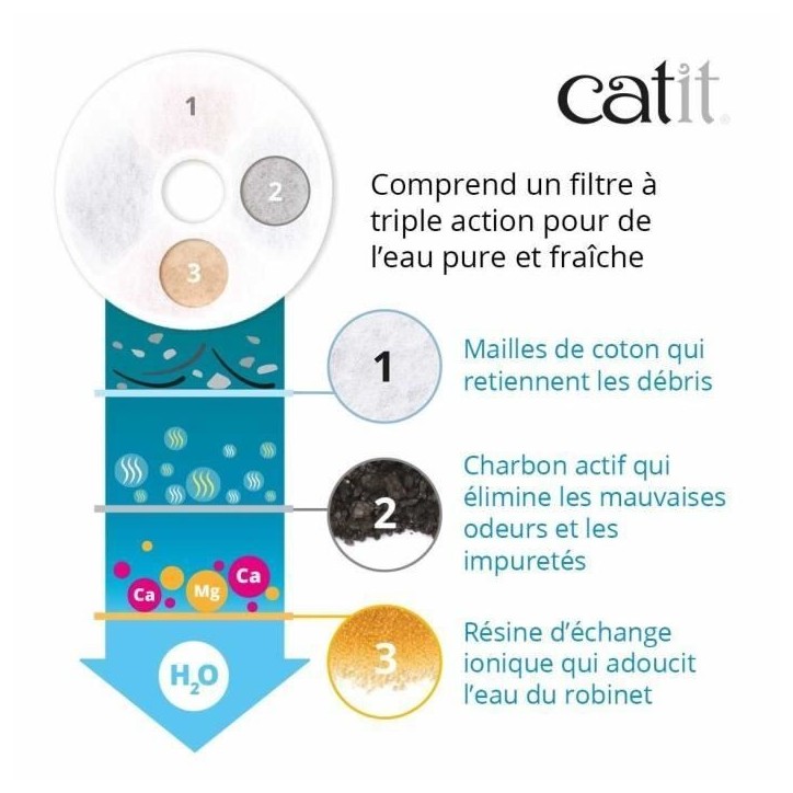 Filtre - Catit - Triple Action - Pack de 12 - Eau propre - Prévention maladies urinaires