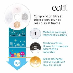 Fontaine a eau pour chat a fleur - CATIT - Flower - 3L - Dessus en aci