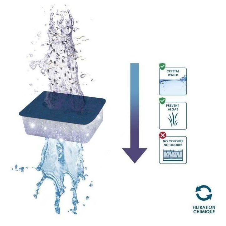 CIANO, Aquarium Consommables - Cartouches de Filtration de Rechange pour Filtre d'Aquarium- Pack 3 mois - Taille XL CIANO, Aquarium Consommables - Cartouches de Filtration de Rechange pour Filtre d'Aquarium- Pack 3 mois - Taille XL