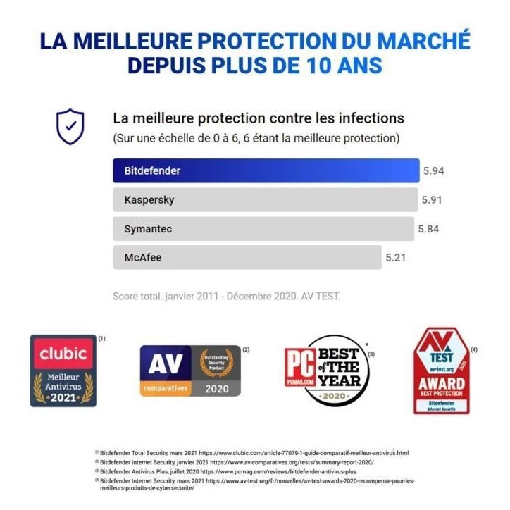 Bitdefender Total Security 2022 – 5 appareils Bitdefender Total Security 2022 – 5 appareils