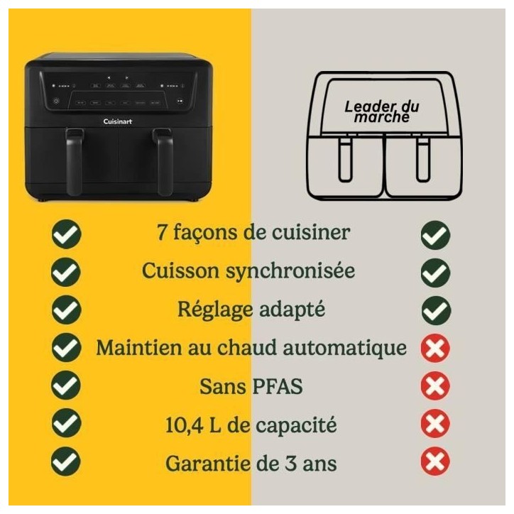 Friteuse sans huile CUISINART - Airfryer AFD10OBLE - Capacité 10,4L - Double cuves - Noir - 2400W Friteuse sans huile CUISINART - Airfryer AFD10OBLE - Capacité 10,4L - Double cuves - Noir - 2400W