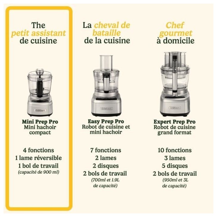 Hachoir électrique - CUISINART - ECH4E Mini Prep Pro - 250 W - 900 ml - Gris Hachoir électrique - CUISINART - ECH4E Mini Prep Pro - 250 W - 900 ml - Gris