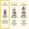 Hachoir électrique - CUISINART - ECH4E Mini Prep Pro - 250 W - 900 ml