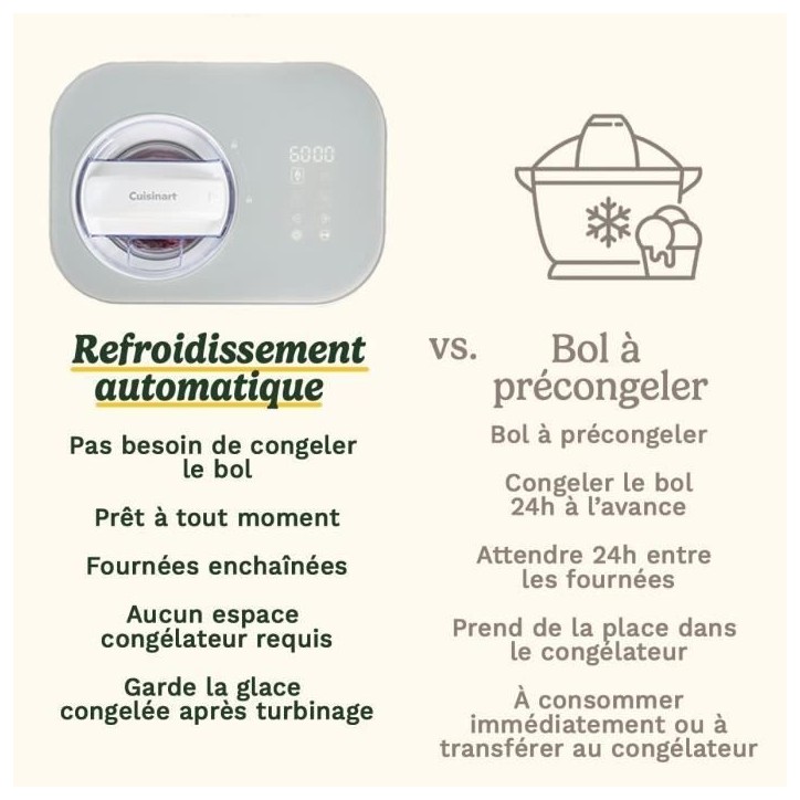 Sorbetiere CUISINART - ICE90E - Capacité 950ml - Préparation rapide en 40min - 100W Sorbetiere CUISINART - ICE90E - Capacité 950ml - Préparation rapide en 40min - 100W