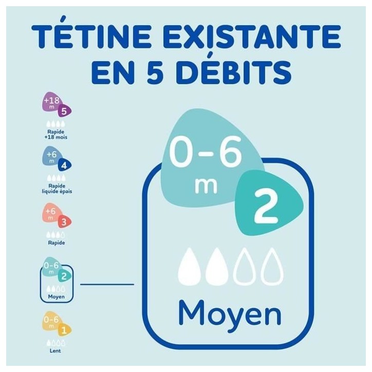 Lot de 3 Biberons DODIE Anti-Colique Sensation+ - Verre - 270ml - 0-6 Mois - Tétine plate - Débit 2 Lot de 3 Biberons DODIE Anti-Colique Sensation+ - Verre - 270ml - 0-6 Mois - Tétine plate - Débit 2