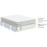 Ensemble matelas sommier 140x190 marque DUNLOPILLO - Hauteur 18 cm - M
