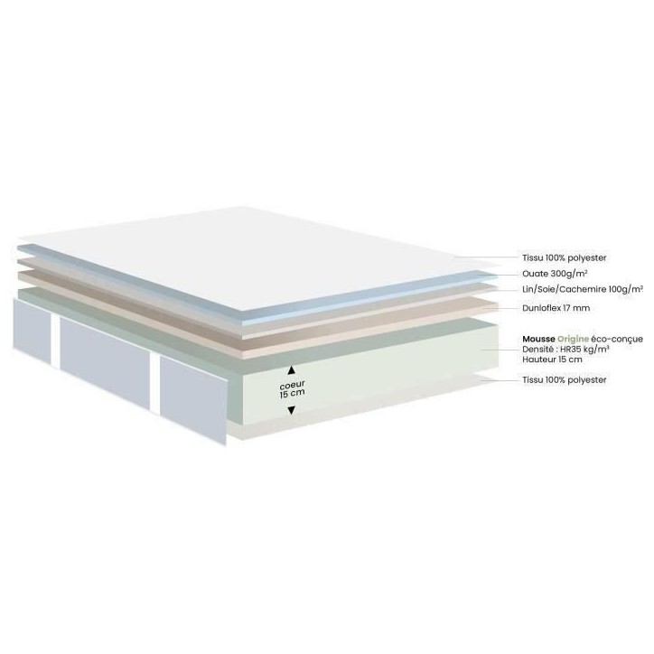 Ensemble matelas sommier 160x200 (2x80) marque DUNLOPILLO - Hauteur 18 cm - Mousse Aérial - Soutien Ferme - Fabriqué en France Ensemble matelas sommier 160x200 (2x80) marque DUNLOPILLO - Hauteur 18 cm - Mousse Aérial - Soutien Ferme - Fabriqué en France