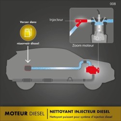 Nettoyant injecteur moteur diesel 300ml - FACOM - Spécial Contrôle T