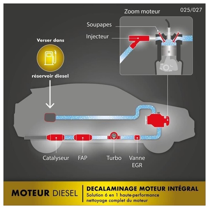 Decalaminage préventif moteur diesel preventif 250ml - FACOM - soupapes, combustion, vanne EGR, catalyseur, filtre a particules Decalaminage préventif moteur diesel preventif 250ml - FACOM - soupapes, combustion, vanne EGR, catalyseur, filtre a particules
