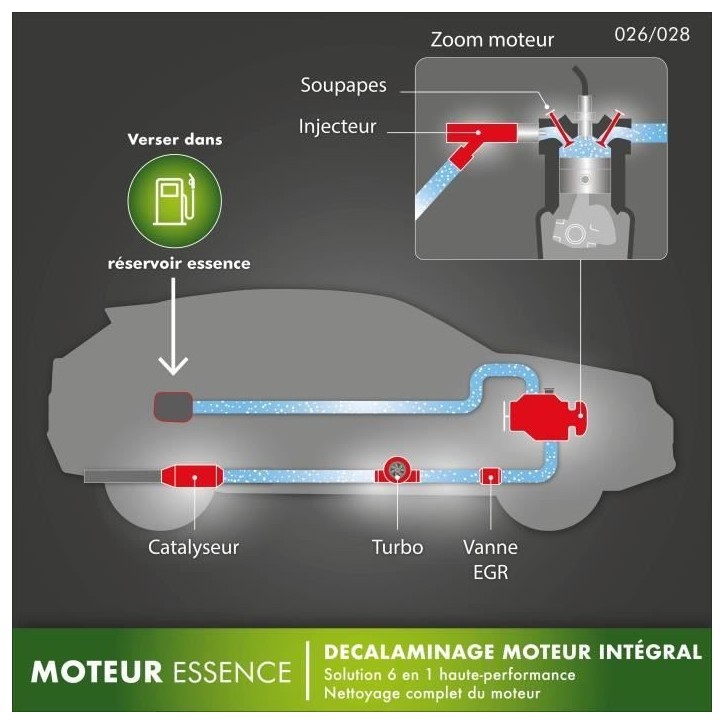 Decalaminage préventif moteur essence preventif 250ml - FACOM - soupapes, combustion, vanne EGR, catalyseur, filtre a particule Decalaminage préventif moteur essence preventif 250ml - FACOM - soupapes, combustion, vanne EGR, catalyseur, filtre a particule