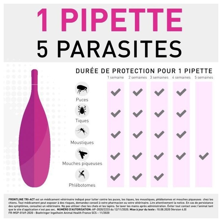 Frontline Tri-Act chien - Anti-puces anti-tiques pour chien S - 5-10kg - 3 pipettes