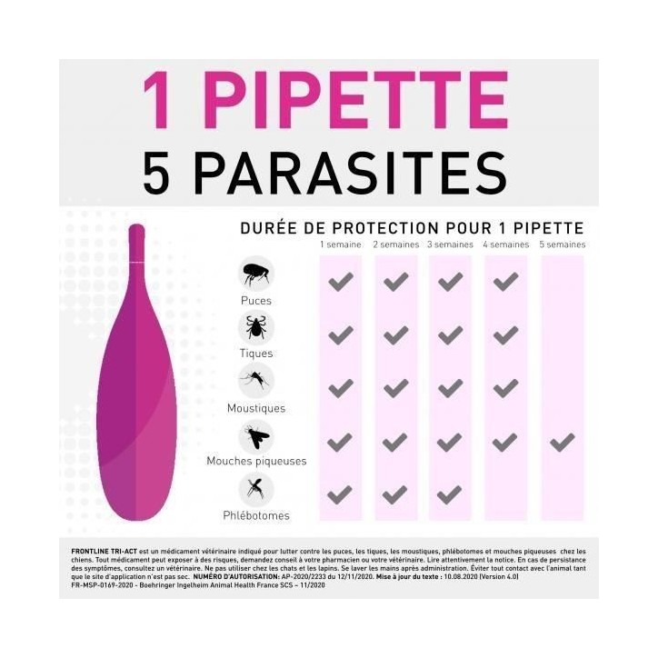 Frontline Tri-Act chien - Anti-puces anti-tiques pour chien L - 20-40kg - 3 pipettes