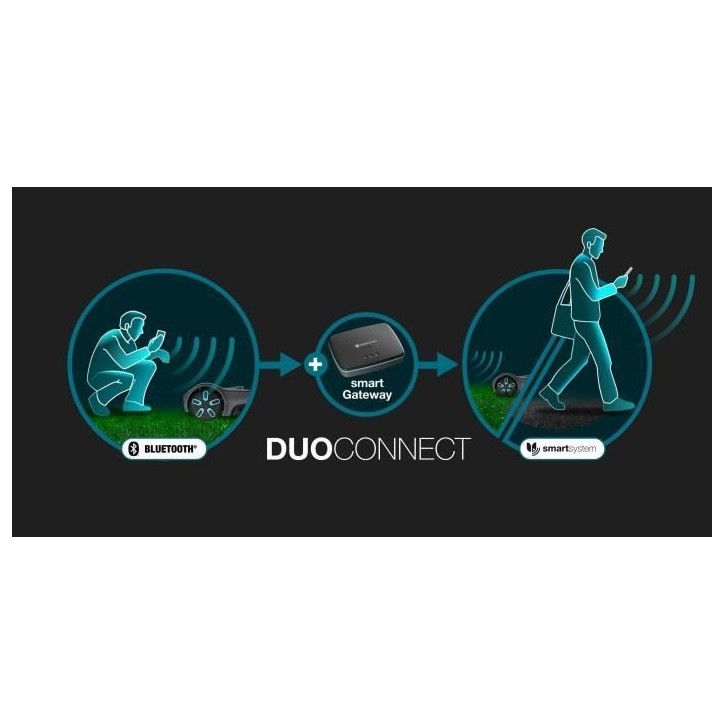 Tondeuse robot - GARDENA - Smart SILENO max 800 - Surface 800 m² - DuoConnect - Bluetooth - Tonte des bordures Tondeuse robot - GARDENA - Smart SILENO max 800 - Surface 800 m² - DuoConnect - Bluetooth - Tonte des bordures