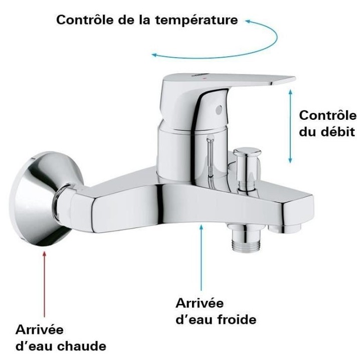 Mitigeur Bain/Douche GROHE Start Flow - Montage mural - Chromé 23772000 Mitigeur Bain/Douche GROHE Start Flow - Montage mural - Chromé 23772000
